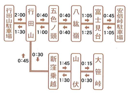 山岳ルート（山伏～八紘嶺）