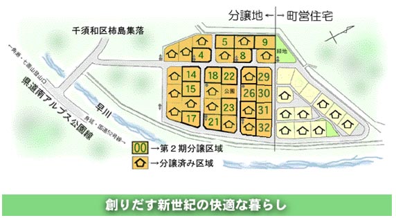 販売の現状